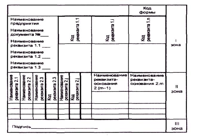 Бланки документов. 3. Альбом форм документов образец. Виды первичных документов. Порядок разработки альбома форм документов.