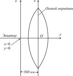 какие системы координат существуют в геодезии. Смотреть фото какие системы координат существуют в геодезии. Смотреть картинку какие системы координат существуют в геодезии. Картинка про какие системы координат существуют в геодезии. Фото какие системы координат существуют в геодезии