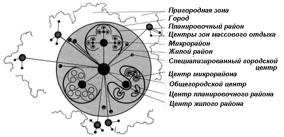 система культурно-бытового обслуживания. ступенчатая система обслуживания. схема ступенчатая система обслуживания. система культурной бытового обслуживания. принципы организации.