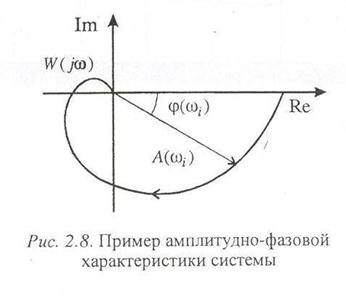 Диаграмма вышнеградского построение