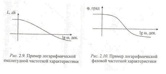 Логарифмический параметр