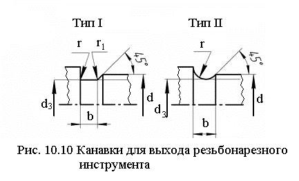 Укажите основные исходные данные для проектной разработки конструкции вала