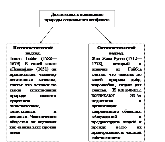 Кто доказал что конфликты являются неустранимой частью социальной жизни. Смотреть фото Кто доказал что конфликты являются неустранимой частью социальной жизни. Смотреть картинку Кто доказал что конфликты являются неустранимой частью социальной жизни. Картинка про Кто доказал что конфликты являются неустранимой частью социальной жизни. Фото Кто доказал что конфликты являются неустранимой частью социальной жизни