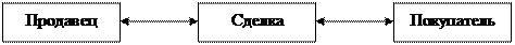 Что означает кардинальность связи. Смотреть фото Что означает кардинальность связи. Смотреть картинку Что означает кардинальность связи. Картинка про Что означает кардинальность связи. Фото Что означает кардинальность связи