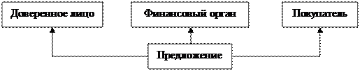 Что означает кардинальность связи. Смотреть фото Что означает кардинальность связи. Смотреть картинку Что означает кардинальность связи. Картинка про Что означает кардинальность связи. Фото Что означает кардинальность связи