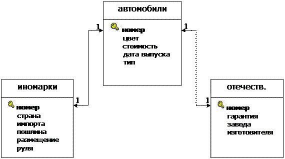 Что означает кардинальность связи. Смотреть фото Что означает кардинальность связи. Смотреть картинку Что означает кардинальность связи. Картинка про Что означает кардинальность связи. Фото Что означает кардинальность связи