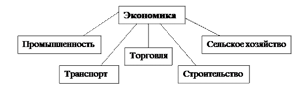 Реферат: Характеристика транспортного комплекса России и продукции отрасли