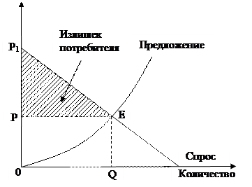 Отражение излишек. Отражение излишек