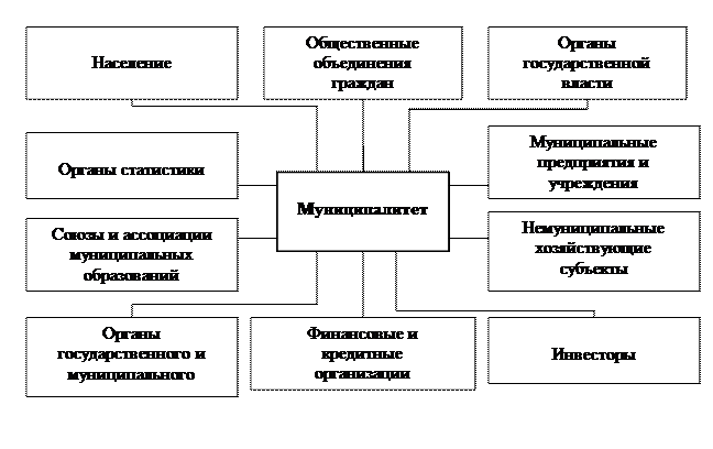 Информационное обеспечение муниципального управления. Информационное обеспечение муниципального управления