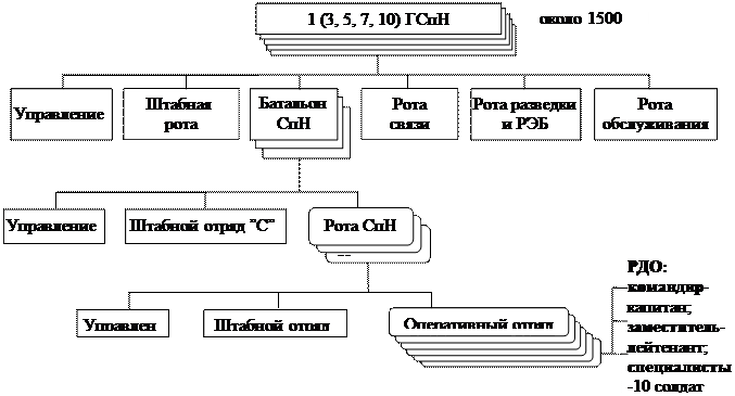 Статья 5 устава нато