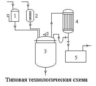 Емкости на технологической схеме