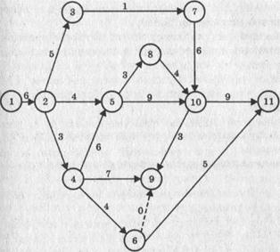 Инженер сетевого планирования. Инженер сетевого планирования. Сетевой план. Сетевое планирование. Инженер сетевого планирования.