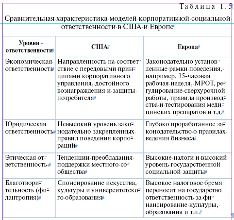 Социальные характеристики россии. Модели социальной защиты в России. Модели социальной работы. Модели социальной защиты сравнение. Характеристика моделей социальной работы.