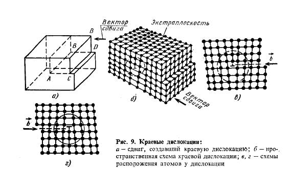 Почему на границах зерен атомы располагаются иначе чем в глубине зерна. Смотреть фото Почему на границах зерен атомы располагаются иначе чем в глубине зерна. Смотреть картинку Почему на границах зерен атомы располагаются иначе чем в глубине зерна. Картинка про Почему на границах зерен атомы располагаются иначе чем в глубине зерна. Фото Почему на границах зерен атомы располагаются иначе чем в глубине зерна