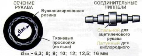 какие материалы используют при газовой сварке. Смотреть фото какие материалы используют при газовой сварке. Смотреть картинку какие материалы используют при газовой сварке. Картинка про какие материалы используют при газовой сварке. Фото какие материалы используют при газовой сварке