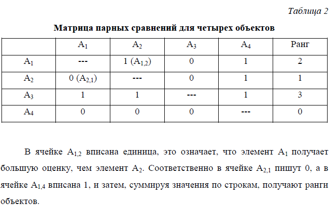 Метод парных