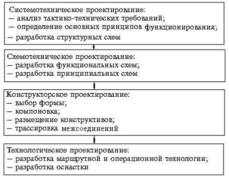 На чем основано нисходящее проектирование. Смотреть фото На чем основано нисходящее проектирование. Смотреть картинку На чем основано нисходящее проектирование. Картинка про На чем основано нисходящее проектирование. Фото На чем основано нисходящее проектирование