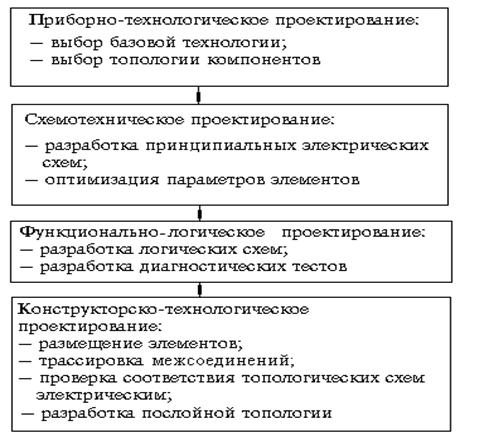 На чем основано нисходящее проектирование. Смотреть фото На чем основано нисходящее проектирование. Смотреть картинку На чем основано нисходящее проектирование. Картинка про На чем основано нисходящее проектирование. Фото На чем основано нисходящее проектирование