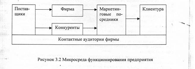 Что относится к микросреде функционирования предприятия. Смотреть фото Что относится к микросреде функционирования предприятия. Смотреть картинку Что относится к микросреде функционирования предприятия. Картинка про Что относится к микросреде функционирования предприятия. Фото Что относится к микросреде функционирования предприятия