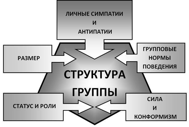 характеристики групп структура. характеристики групп структура. характеристики групп структура. основные характеристики группы. основные характеристики группы.