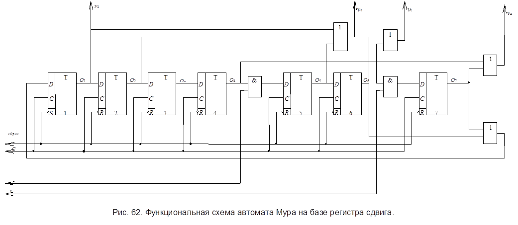 Регистр сдвига схема принципиальная