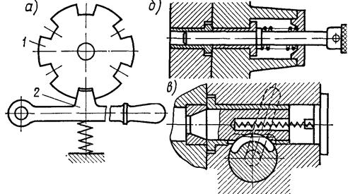 Вращающийся центр Станочная оснастка