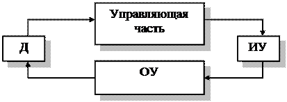 Что называется регулируемой величиной. Смотреть фото Что называется регулируемой величиной. Смотреть картинку Что называется регулируемой величиной. Картинка про Что называется регулируемой величиной. Фото Что называется регулируемой величиной