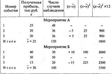 Чем больше коэффициент вариации тем больше колеблемость тогда что будет с риском. Смотреть фото Чем больше коэффициент вариации тем больше колеблемость тогда что будет с риском. Смотреть картинку Чем больше коэффициент вариации тем больше колеблемость тогда что будет с риском. Картинка про Чем больше коэффициент вариации тем больше колеблемость тогда что будет с риском. Фото Чем больше коэффициент вариации тем больше колеблемость тогда что будет с риском