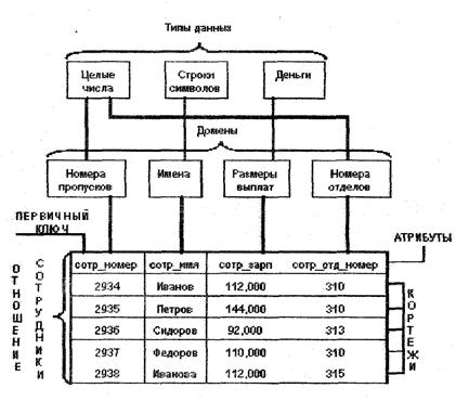 Построение иерархической структуры работ (ИСР)