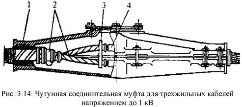 Кабельные линии электропередачи — Студопедия