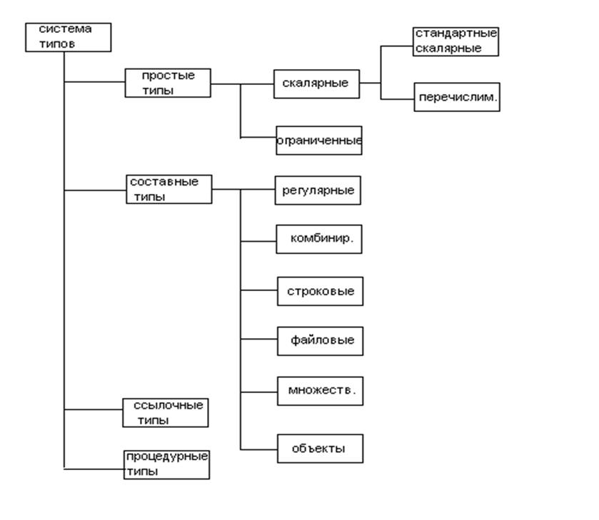 виды схем. элементы и параметры электрических цепей постоянного тока. элементы цепи в тоэ. перечислите основные типы архитектуры эвм. виды схем.