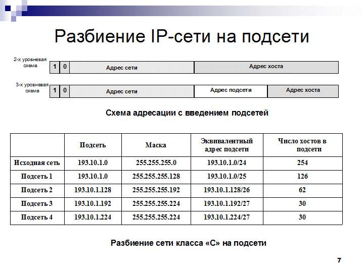 Уровни ip адресов. Маска подсети 255.0.0.0. Таблица IP адресов локальной сети. Деление IP адресов на подсети. Маска сети для ipv4 адресации.