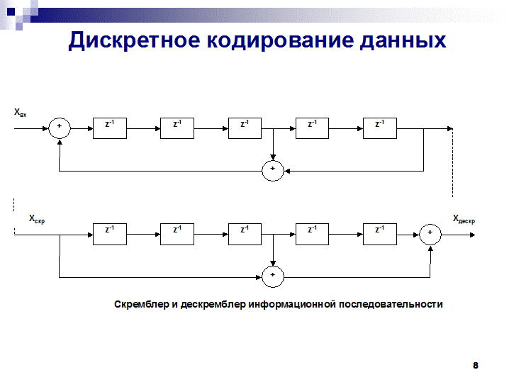 Аналоговый и дискретный способ кодирования. Дискретное кодирование данных. Кодирование скремблирование. Кодирование nrz и rz. Дискретное кодирование данных.