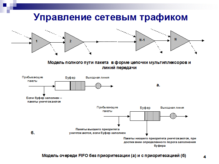 Управление сетевыми потоками. Одноранговая лвс. Как управлять локальной сетью. Интернет по локальной сети. Локальная сеть программное обеспечение сети.