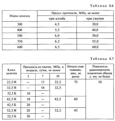 Что такое водопотребность цемента. Смотреть фото Что такое водопотребность цемента. Смотреть картинку Что такое водопотребность цемента. Картинка про Что такое водопотребность цемента. Фото Что такое водопотребность цемента