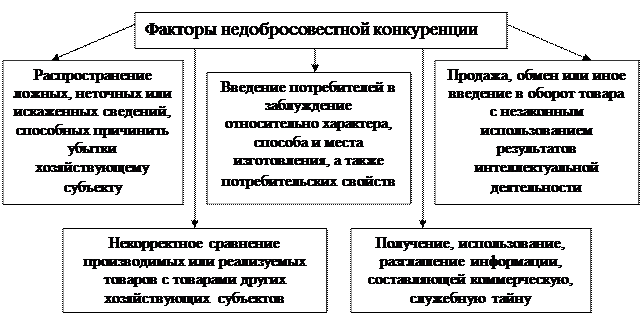 Виды недобросовестной рекламы вид определение пример 64. Реклама, її види, особливості формування