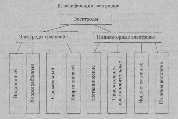 Построение структурной схемы системы