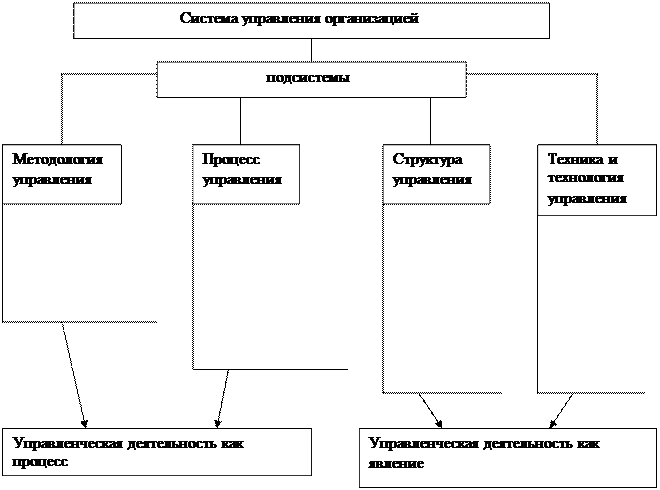 Структура системы управления предприятия. Структура системы управления предприятия