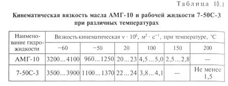 Вязкость. Рабочая жидкость. Общее уравнение вязкости. Кинематическая вязкость жидкости таблица. Вязкость жидкости.