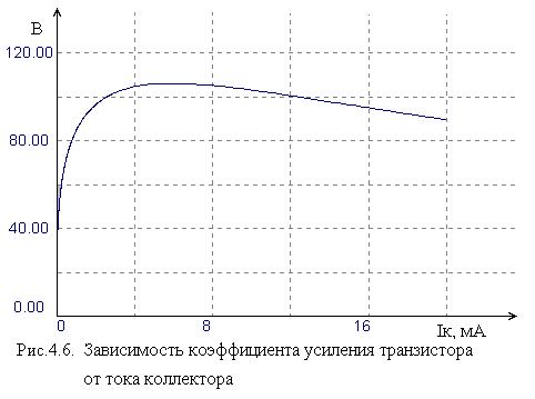 Фотографии КОЭФФИЦИЕНТЫ БИПОЛЯРНЫЕ ТРАНЗИСТОРЫ