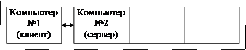 сетевые службы и сервисы модели сетевых служб и распределенных приложений. image005. сетевые службы и сервисы модели сетевых служб и распределенных приложений фото. сетевые службы и сервисы модели сетевых служб и распределенных приложений-image005. картинка сетевые службы и сервисы модели сетевых служб и распределенных приложений. картинка image005.