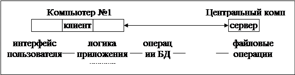 сетевые службы и сервисы модели сетевых служб и распределенных приложений. image007. сетевые службы и сервисы модели сетевых служб и распределенных приложений фото. сетевые службы и сервисы модели сетевых служб и распределенных приложений-image007. картинка сетевые службы и сервисы модели сетевых служб и распределенных приложений. картинка image007.