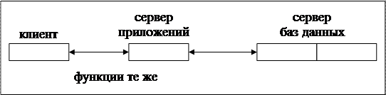 сетевые службы и сервисы модели сетевых служб и распределенных приложений. image009. сетевые службы и сервисы модели сетевых служб и распределенных приложений фото. сетевые службы и сервисы модели сетевых служб и распределенных приложений-image009. картинка сетевые службы и сервисы модели сетевых служб и распределенных приложений. картинка image009.