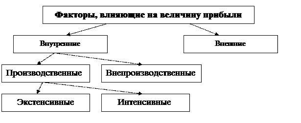 Маркетинг