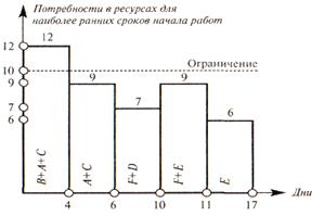 Что такое сетевое планирование. Смотреть фото Что такое сетевое планирование. Смотреть картинку Что такое сетевое планирование. Картинка про Что такое сетевое планирование. Фото Что такое сетевое планирование