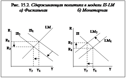 Денежно модель is lm