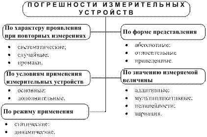 Что называется систематической погрешностью и как она может быть устранена. Смотреть фото Что называется систематической погрешностью и как она может быть устранена. Смотреть картинку Что называется систематической погрешностью и как она может быть устранена. Картинка про Что называется систематической погрешностью и как она может быть устранена. Фото Что называется систематической погрешностью и как она может быть устранена