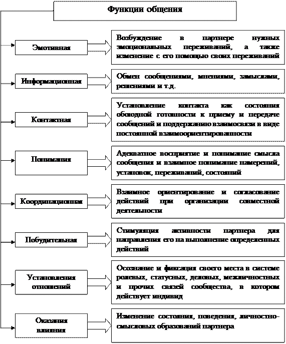Презентация на тему: "Педагогическое общение"