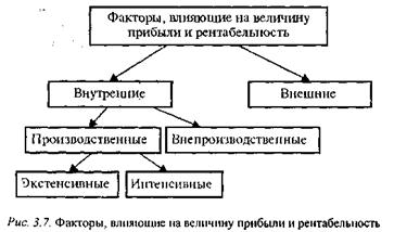 факторы влияющие на эффективность функционирования предприятия. затраты на материальные ресурсы. факторы роста эффективности производства. какие производственные факторы называются опасными и вредными. внешние и внутренние факторы.