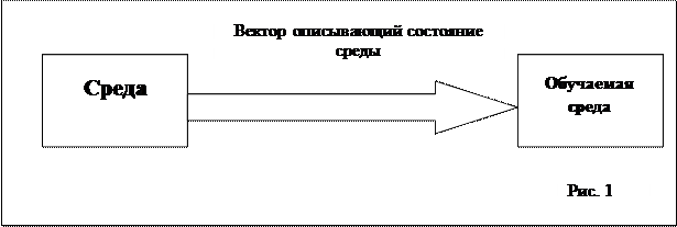 Метод обучения без учителя. Схема обучения нейронной сети без учителя. машинное обучение без учителя. нейросеть без учителя. алгоритмы обучения без учителя.